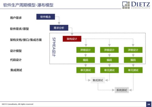软件FMEA在软件开发风险管控中的应用——以梅州软件开发为例