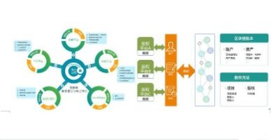 区块链赋能食品溯源 梅州特色产业软件开发与建设解决方案