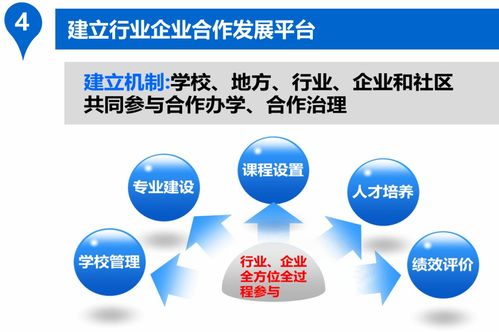 划重点║一图看懂梅州高校转型发展中的软件开发契机